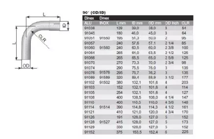 SUMMUTIPÕLV 114,3 mm 90°