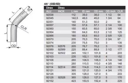 SUMMUTIPÕLV 114,3 mm 45°