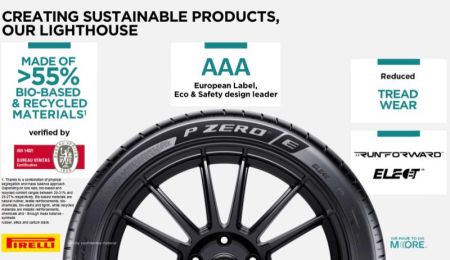 Pirelli P ZERO™ E